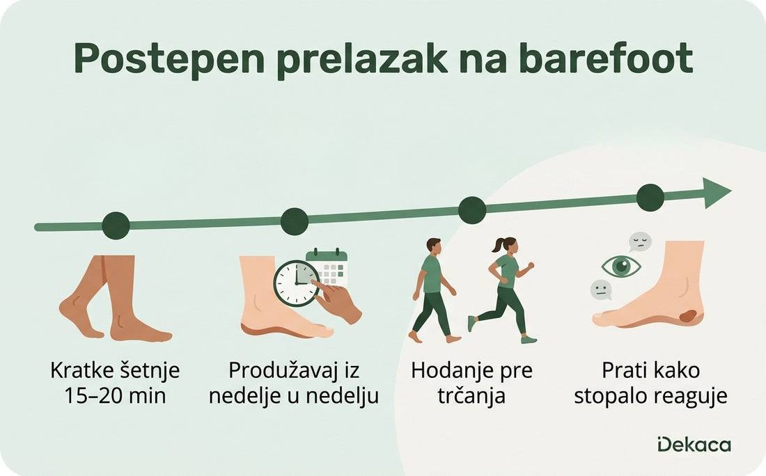 Postepen prelazak na barefoot u četiri koraka